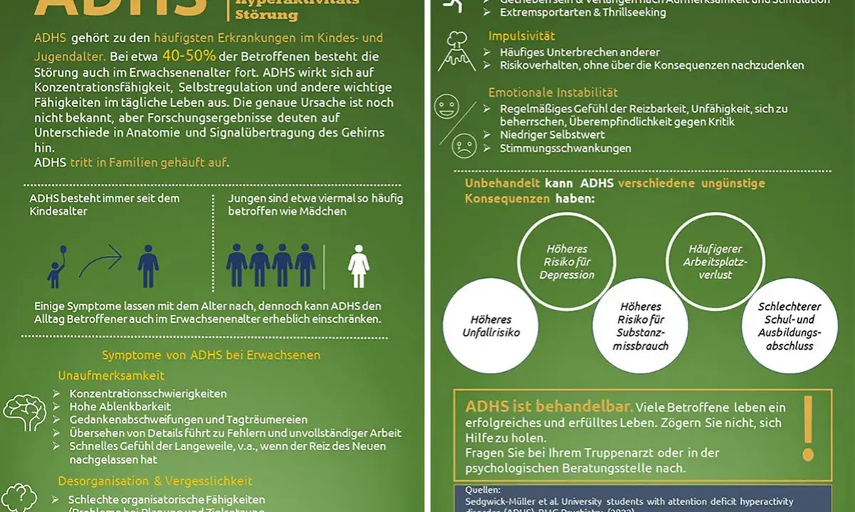 Infografik über ADHS: Symptome, Folgen und Behandlung. Ein ADHS-Test kann helfen, die Störung zu erkennen.