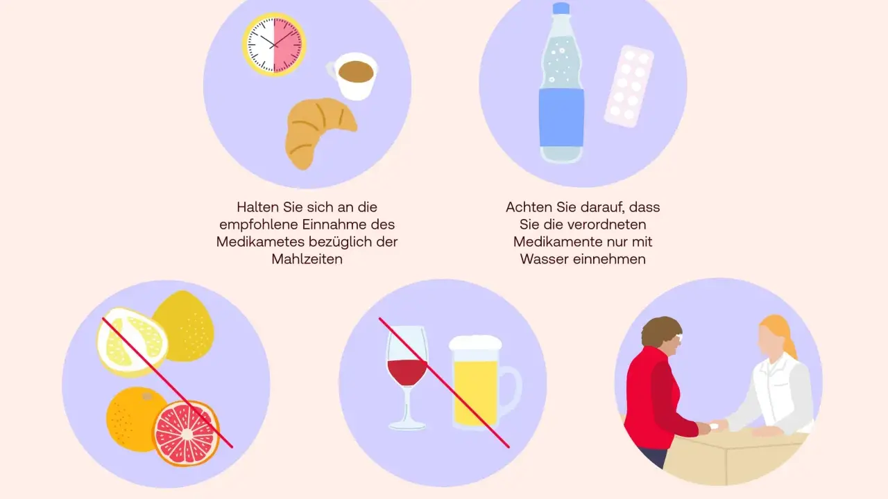 Wichtige Hinweise zur Medikamenteneinnahme: Mahlzeiten beachten, nur mit Wasser einnehmen, Grapefruit meiden, Alkohol verzichten. Lassen Sie sich zu Aspirin und Ibuprofen beraten.
