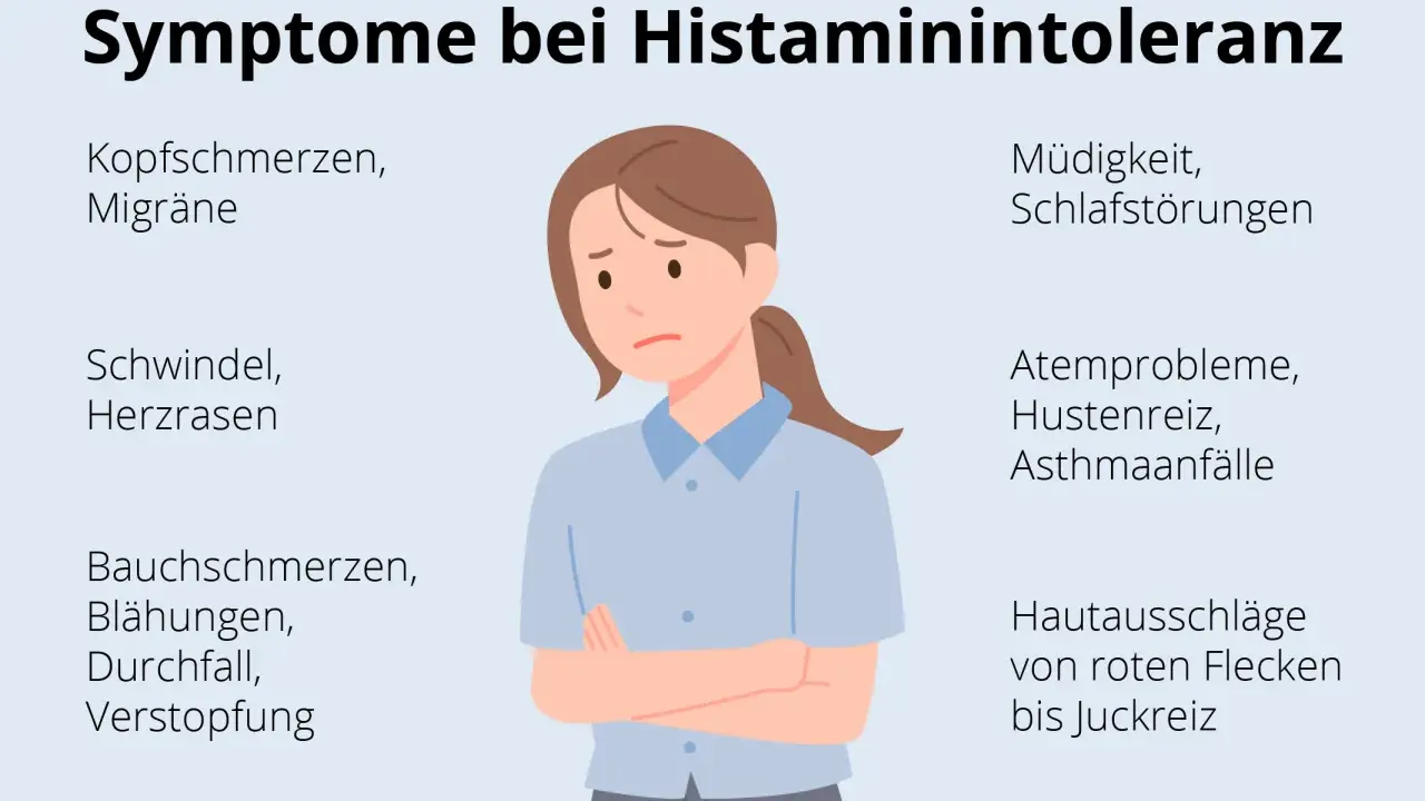 Symptome bei Histaminintoleranz: Kopfschmerzen, Müdigkeit, Bauchschmerzen, Hautausschläge. Auch psychische Symptome wie Migräne sind möglich.