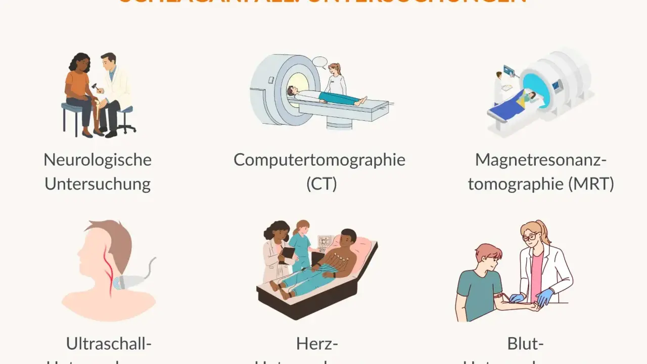 Schlaganfall-Diagnostik: Neurologische Untersuchung, CT, MRT, Ultraschall, Herz- und Blutuntersuchungen klären, was ist Neurologie.