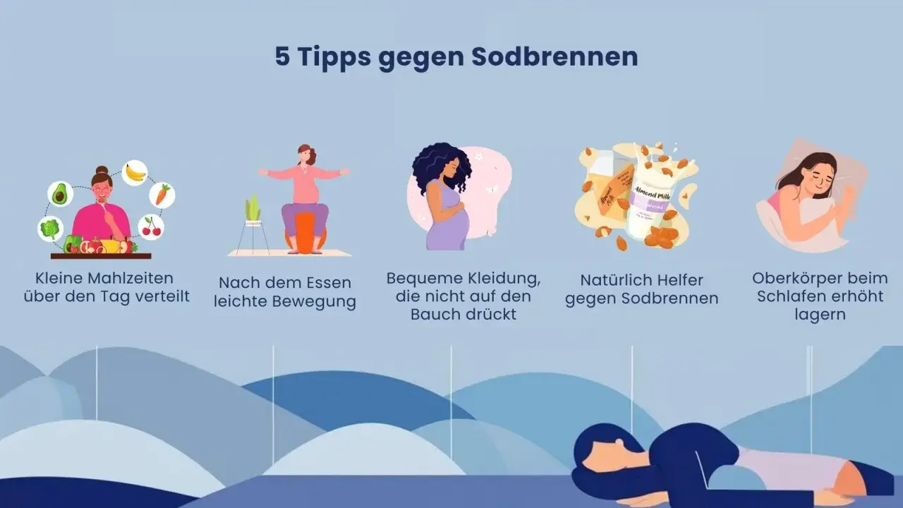 5 Tipps gegen Sodbrennen in der Schwangerschaft: Kleine Mahlzeiten, Bewegung, bequeme Kleidung, Mandelmilch & erhöhter Oberkörper beim Schlafen.