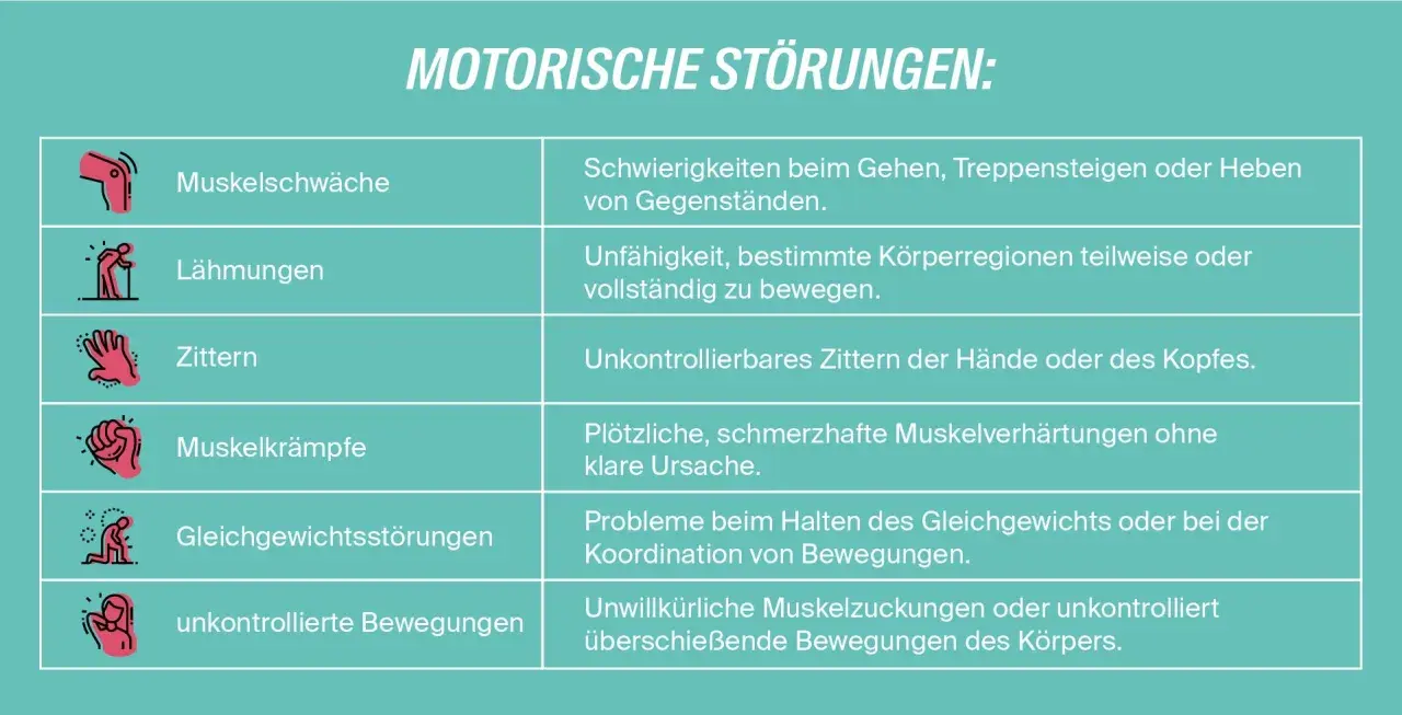 Übersicht über motorische Störungen, die auf neurologische Erkrankungen hinweisen können: Muskelschwäche, Lähmungen, Zittern, Krämpfe, Gleichgewichtsprobleme und unkontrollierte Bewegungen.