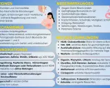 Naproxen 500: Nebenwirkungen wie Magen-Darm-Beschwerden, Ulzera und Blutungen sind möglich. Vorsicht bei Wechselwirkungen.