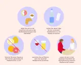 Wichtige Hinweise zur Medikamenteneinnahme: Mahlzeiten beachten, nur mit Wasser einnehmen, Grapefruit meiden, Alkohol verzichten. Lassen Sie sich zu Aspirin und Ibuprofen beraten.