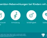 Risperidon-Nebenwirkungen bei Kindern mit ASS: Gewichtszunahme, Ermüdung, Schläfrigkeit, Sabberndes. Die Risperidon Wirkung kann vielfältig sein.