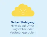 Gelber Stuhlgang: Ein lustiges, gelbes Emoji-Häufchen mit traurigem Gesicht. Es weist auf Unverträglichkeit oder Verdauungsprobleme hin.