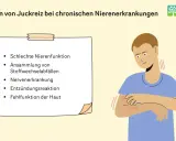 Mann kratzt sich am Arm, da er unter Juckreiz bei Niereninsuffizienz leidet. Ursachen sind schlechte Nierenfunktion, Stoffwechselabfälle, Nerven- und Hautprobleme.