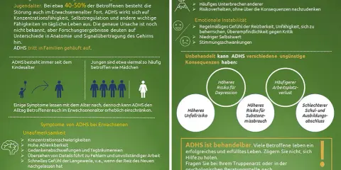 Infografik über ADHS: Symptome, Folgen und Behandlung. Ein ADHS-Test kann helfen, die Störung zu erkennen.