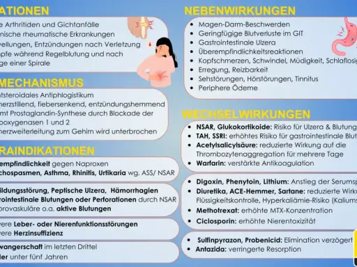 Naproxen 500: Nebenwirkungen wie Magen-Darm-Beschwerden, Ulzera und Blutungen sind möglich. Vorsicht bei Wechselwirkungen.