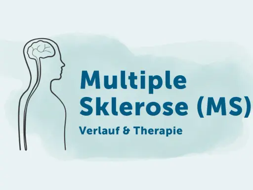 Grafik mit Gehirn und Körperumriss, die auf die Multiple Sklerose (MS) und ihre Diagnostik, Verlauf & Therapie hinweist.