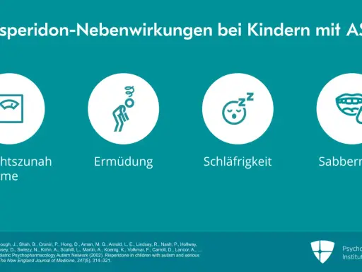 Risperidon-Nebenwirkungen bei Kindern mit ASS: Gewichtszunahme, Ermüdung, Schläfrigkeit, Sabberndes. Die Risperidon Wirkung kann vielfältig sein.