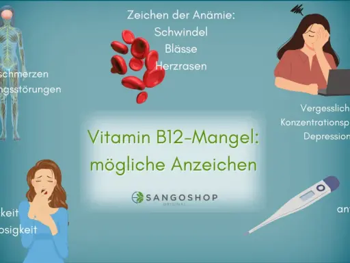 Vitamin B12-Mangel kann zu neurologische Symptome wie Nervenschmerzen, Empfindungsstörungen, Müdigkeit, Vergesslichkeit und Konzentrationsproblemen führen.