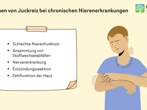 Mann kratzt sich am Arm, da er unter Juckreiz bei Niereninsuffizienz leidet. Ursachen sind schlechte Nierenfunktion, Stoffwechselabfälle, Nerven- und Hautprobleme.