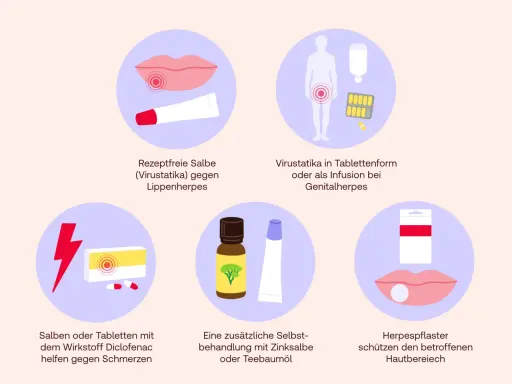 Rezeptfreie Salbe, Virustatika, Salben mit Diclofenac, Zinksalbe, Teebaumöl und Herpespflaster – diese Mittel helfen gegen Herpes.