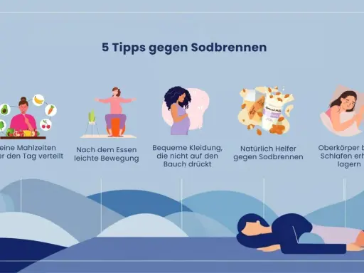 5 Tipps gegen Sodbrennen in der Schwangerschaft: Kleine Mahlzeiten, Bewegung, bequeme Kleidung, Mandelmilch & erhöhter Oberkörper beim Schlafen.