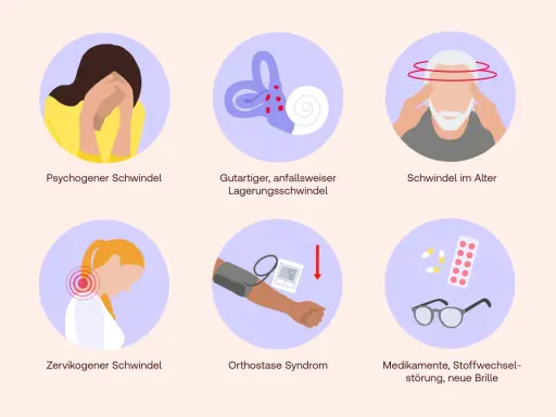 Sechs Ursachen für Schwindel: psychogen, Lagerung, im Alter, zervikogen, Orthostase, Medikamente. Was tun gegen Schwindel?