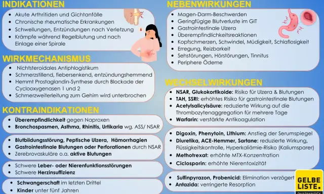 Naproxen 500: Nebenwirkungen wie Magen-Darm-Beschwerden, Ulzera und Blutungen sind möglich. Vorsicht bei Wechselwirkungen.
