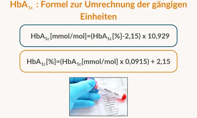 Formeln zur Umrechnung des HbA1c IFCC Werts in gängige Einheiten. Ein Laborformular mit einem Blutröhrchen ist zu sehen.