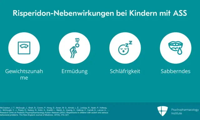Risperidon-Nebenwirkungen bei Kindern mit ASS: Gewichtszunahme, Ermüdung, Schläfrigkeit, Sabberndes. Die Risperidon Wirkung kann vielfältig sein.