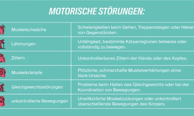 Übersicht über motorische Störungen, die auf neurologische Erkrankungen hinweisen können: Muskelschwäche, Lähmungen, Zittern, Krämpfe, Gleichgewichtsprobleme und unkontrollierte Bewegungen.