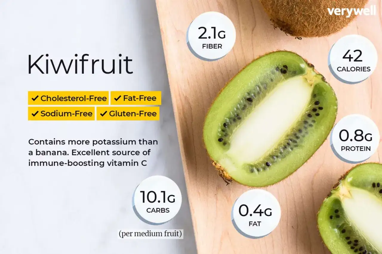 Kiwi: ein gesundes Kraftpaket mit Ballaststoffen, Vitamin C und Kalium. Fettfrei, cholesterinfrei, natriumfrei, glutenfrei.