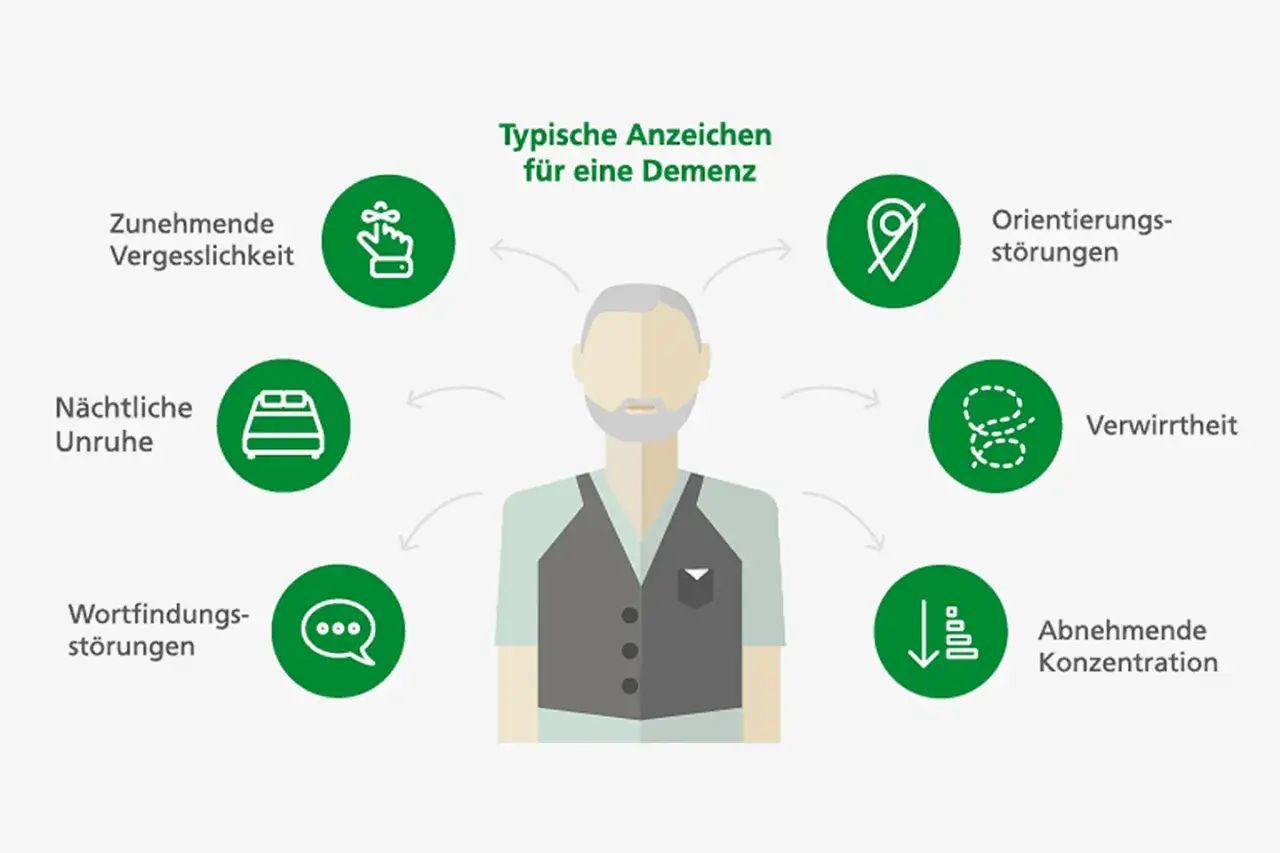 Typische Anzeichen f&uuml;r eine Demenz: Vergesslichkeit, Orientierungsst&ouml;rungen, Verwirrtheit, abnehmende Konzentration, Wortfindungs- und n&auml;chtliche Unruhe.