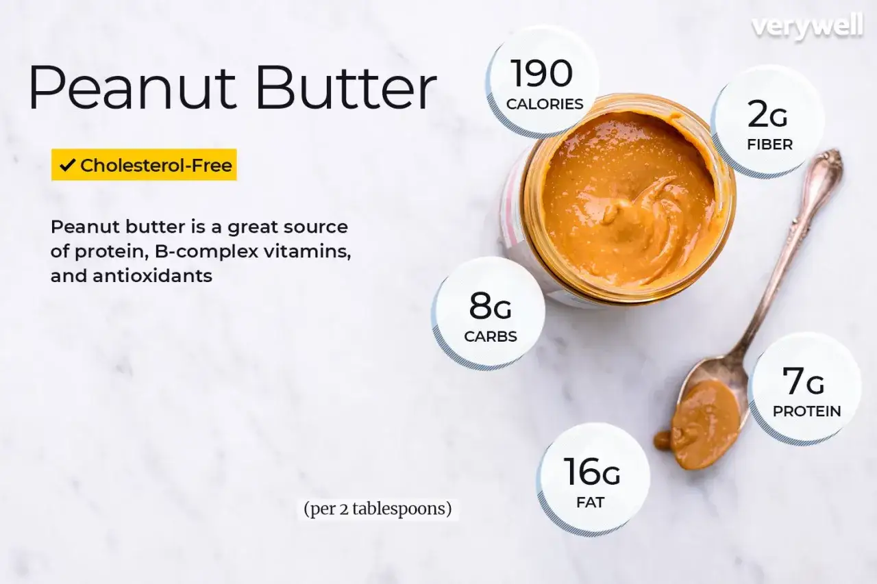 Erdnussbutter gesund: 190 Kalorien, 7g Protein, 2g Ballaststoffe, 8g Kohlenhydrate, 16g Fett pro 2 EL. Cholesterolfrei.