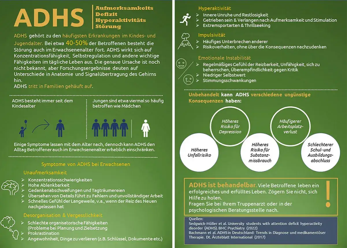 Infografik über ADHS, erklärt Symptome, Ursachen und Folgen. Ein ADHS test kann helfen, die Störung zu erkennen.