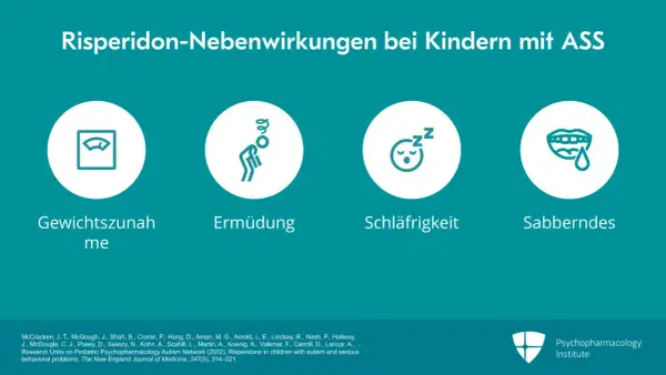 Risperidon-Nebenwirkungen bei Kindern mit ASS: Gewichtszunahme, Ermüdung, Schläfrigkeit, Sabberndes. Die Risperidon Wirkung kann vielfältig sein.